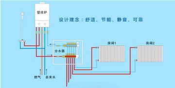 家用暖氣片的全面指南 安裝、維護與技術服務詳解